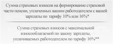 Новая Формула расчета пенсии