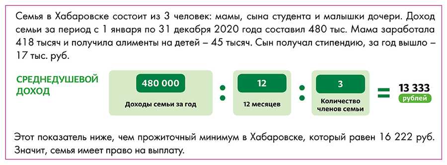 Пример расчета среднедушевого дохода