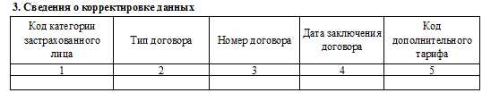 сзв-корр раздел 3 сведения о корректировке данных