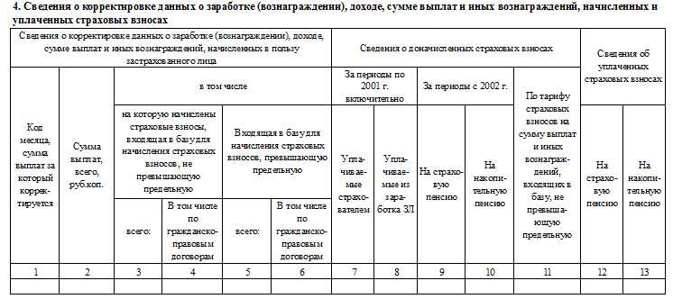 сзв-корр раздел 4 корректировка дохода
