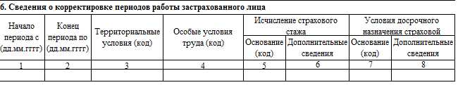 сзв-корр раздел 6 корректировка периода работы застрахованного лица