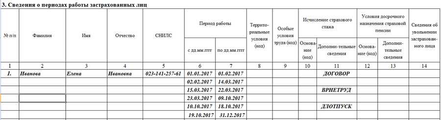 Раздел 3 формы СЗВ-СТАЖ